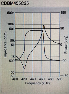 HIGH PERFORMANCE CERAMIC DISCRIMINATOR FILTER 455 KHz MURATA (X2) bsa4ea