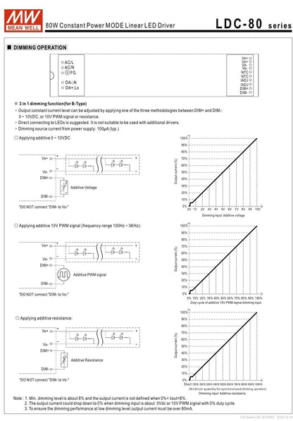 MEAN WELL LDC-80DA 80W CONSTANT POWER DIMMABLE LED DRIVER 700mA - 2.1A fd****