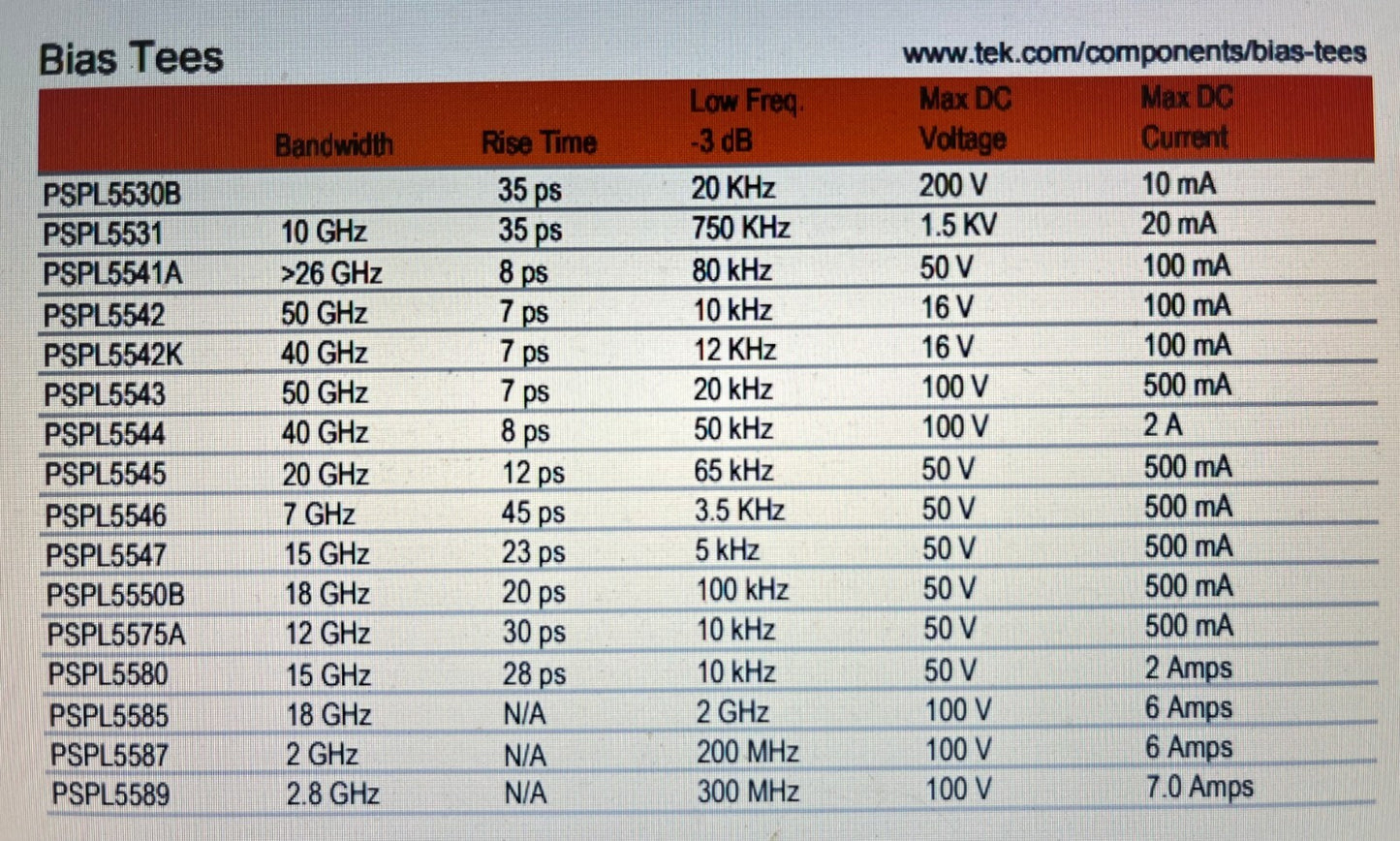 PICOSECOND 5531-104 HIGH VOLTAGE 1.5kV 10GHz SMA RF POWER DIVIDER ae1w40